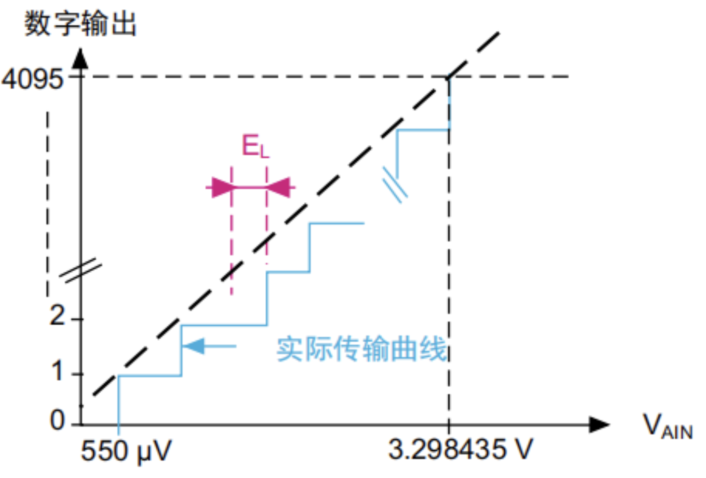 image-20211109030406978